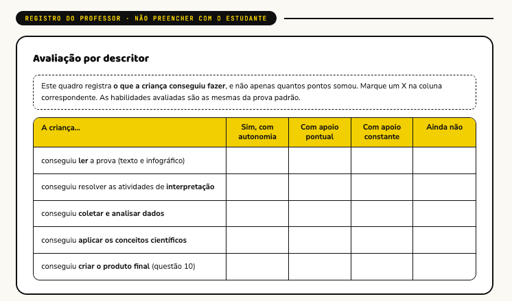 Registro do professor: avaliação por descritor, com quatro níveis de apoio